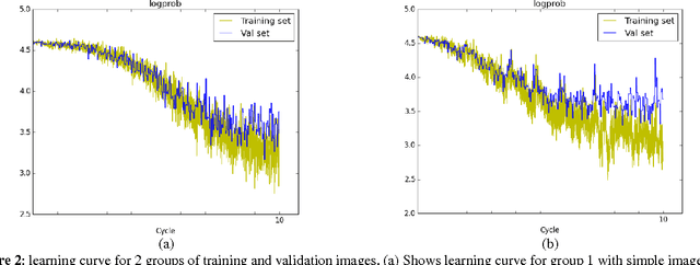 Figure 3 for Multi-path Convolutional Neural Networks for Complex Image Classification