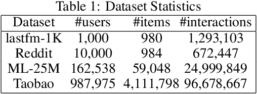 Figure 2 for Efficient Dynamic Graph Representation Learning at Scale