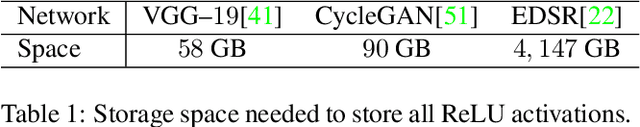Figure 2 for A Tour of Convolutional Networks Guided by Linear Interpreters