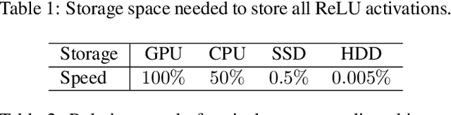 Figure 4 for A Tour of Convolutional Networks Guided by Linear Interpreters