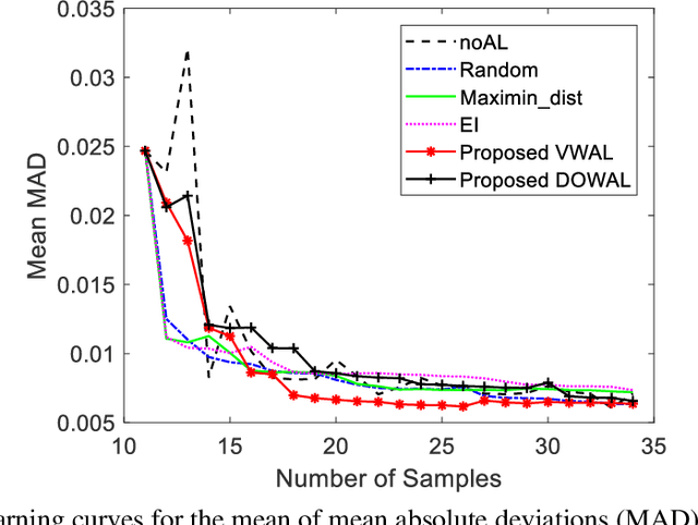 Figure 2 for Active Learning for Gaussian Process Considering Uncertainties with Application to Shape Control of Composite Fuselage