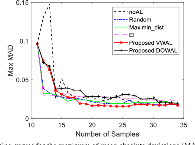 Figure 3 for Active Learning for Gaussian Process Considering Uncertainties with Application to Shape Control of Composite Fuselage
