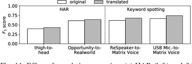 Figure 3 for SensiX: A Platform for Collaborative Machine Learning on the Edge