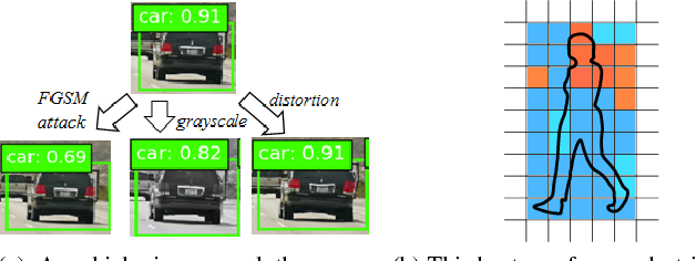 Figure 3 for Towards Dependability Metrics for Neural Networks