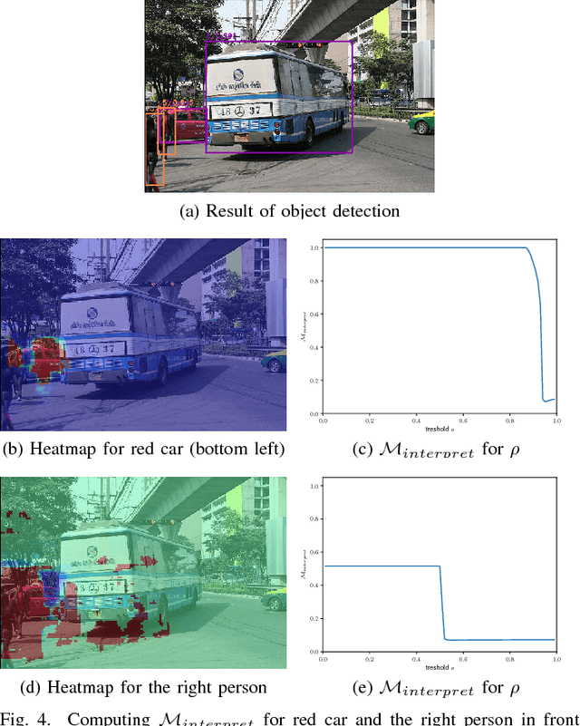 Figure 4 for Towards Dependability Metrics for Neural Networks