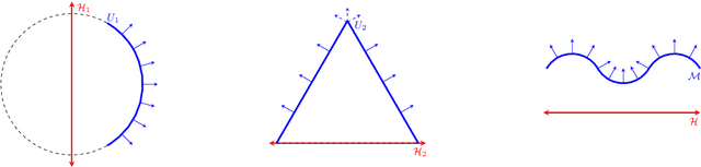 Figure 3 for Semi-Supervised Manifold Learning with Complexity Decoupled Chart Autoencoders