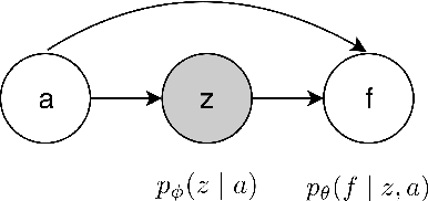 Figure 1 for Stochastic Talking Face Generation Using Latent Distribution Matching