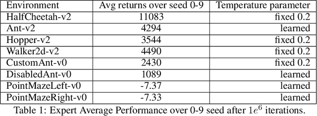Figure 2 for Off-Policy Adversarial Inverse Reinforcement Learning
