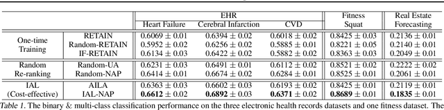 Figure 2 for Cost-effective Interactive Attention Learning with Neural Attention Processes