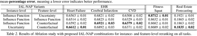 Figure 4 for Cost-effective Interactive Attention Learning with Neural Attention Processes