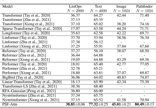 Figure 4 for Sparse Factorization of Large Square Matrices