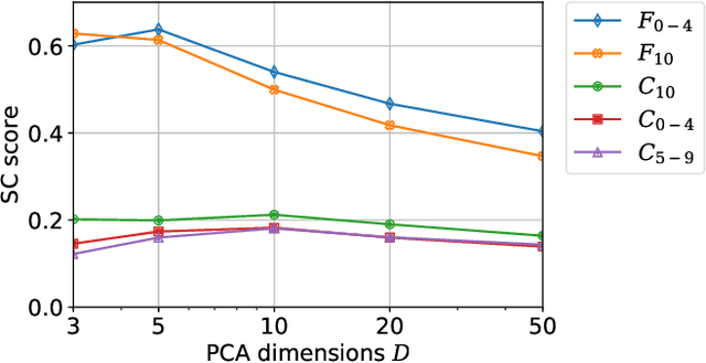 Figure 3 for neuralRank: Searching and ranking ANN-based model repositories
