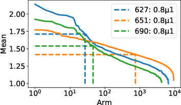 Figure 1 for Finding All ε-Good Arms in Stochastic Bandits