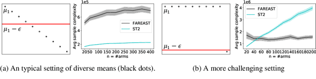 Figure 3 for Finding All ε-Good Arms in Stochastic Bandits