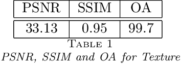 Figure 2 for A Variational Approach for Joint Image Recovery and Features Extraction Based on Spatially Varying Generalised Gaussian Models