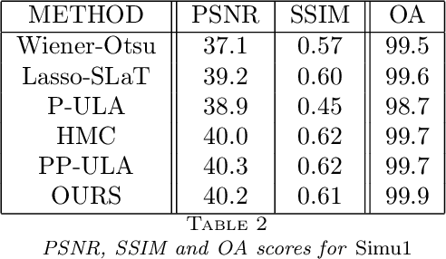 Figure 4 for A Variational Approach for Joint Image Recovery and Features Extraction Based on Spatially Varying Generalised Gaussian Models