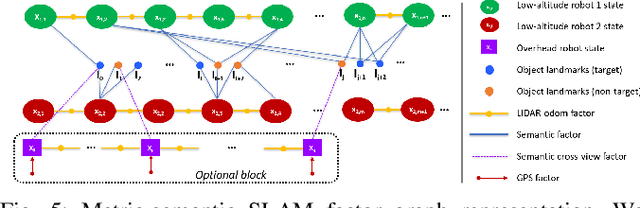 Figure 4 for Active Metric-Semantic Mapping by Multiple Aerial Robots