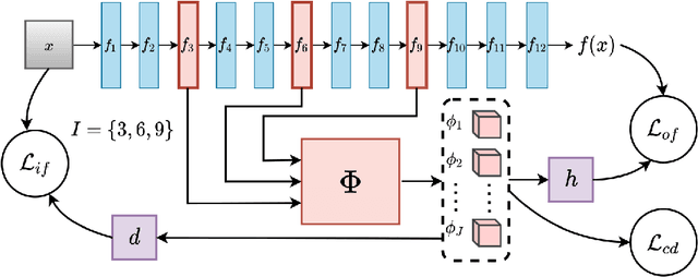 Figure 1 for A Framework to Learn with Interpretation