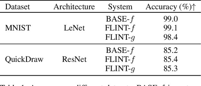 Figure 2 for A Framework to Learn with Interpretation