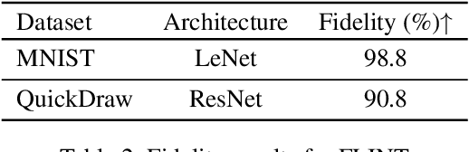 Figure 4 for A Framework to Learn with Interpretation
