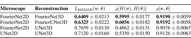 Figure 2 for Programmable 3D snapshot microscopy with Fourier convolutional networks