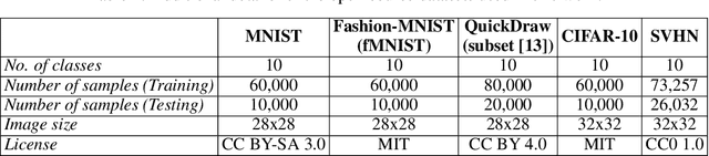 Figure 3 for ProtoVAE: A Trustworthy Self-Explainable Prototypical Variational Model