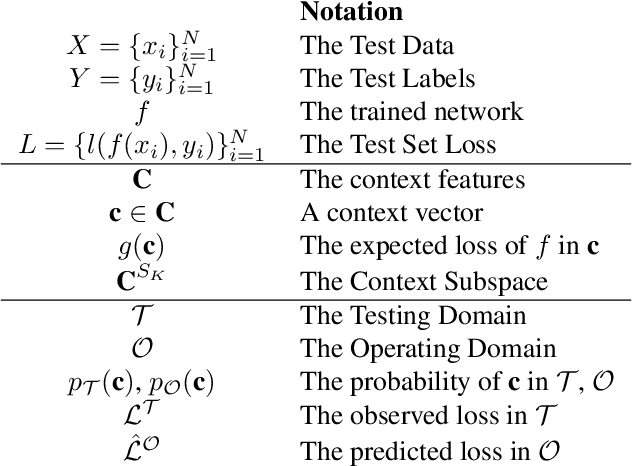 Figure 2 for Network Generalization Prediction for Safety Critical Tasks in Novel Operating Domains