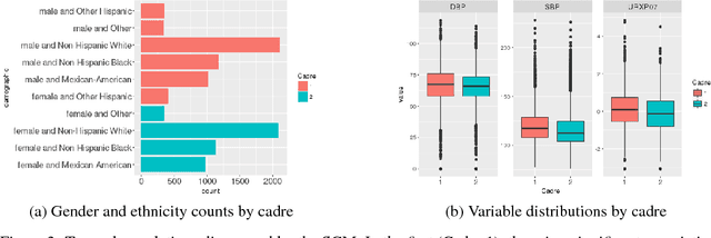 Figure 3 for Semantically-aware population health risk analyses