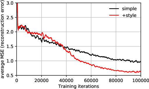 Figure 4 for Unleashing the Tiger: Inference Attacks on Split Learning