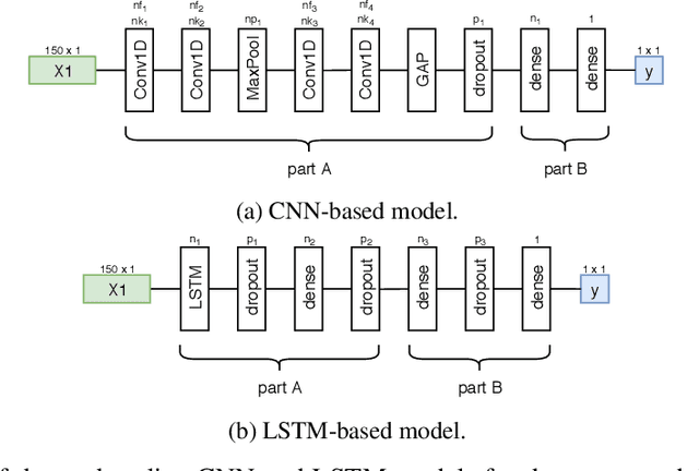 Figure 1 for Sensor Fusion using Backward Shortcut Connections for Sleep Apnea Detection in Multi-Modal Data