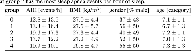 Figure 2 for Sensor Fusion using Backward Shortcut Connections for Sleep Apnea Detection in Multi-Modal Data