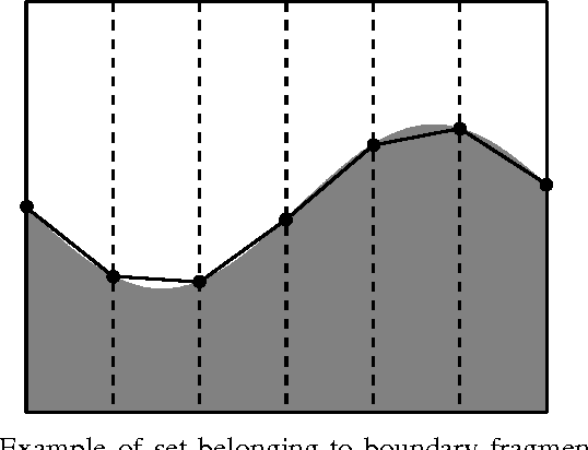 Figure 3 for Distance-Penalized Active Learning Using Quantile Search