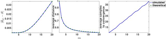Figure 4 for Distance-Penalized Active Learning Using Quantile Search