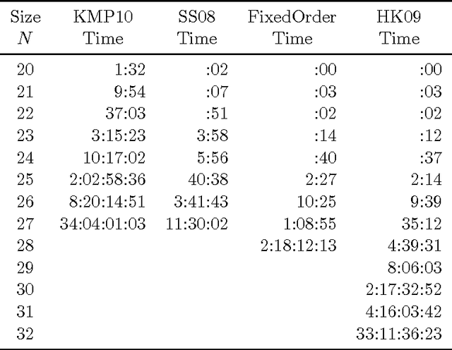 Figure 2 for Optimal Rectangle Packing: An Absolute Placement Approach
