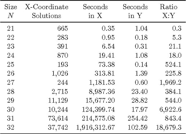 Figure 4 for Optimal Rectangle Packing: An Absolute Placement Approach