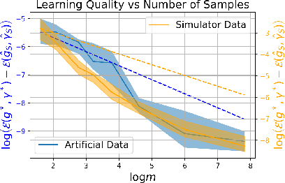 Figure 4 for Optimal Efficiency-Envy Trade-Off via Optimal Transport