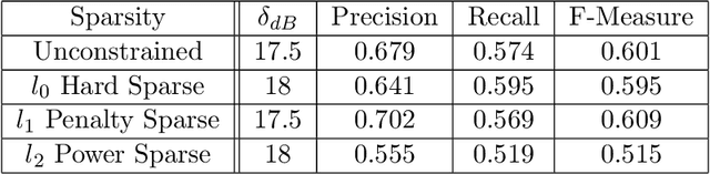 Figure 2 for Multi-Channel Automatic Music Transcription Using Tensor Algebra