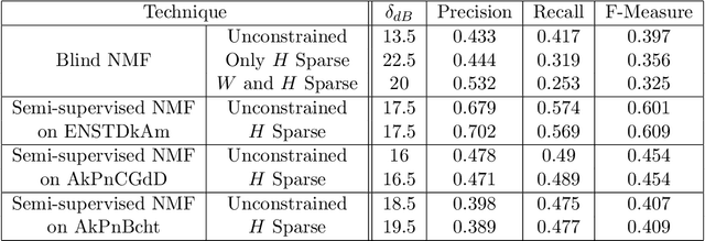 Figure 4 for Multi-Channel Automatic Music Transcription Using Tensor Algebra