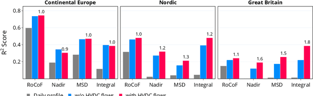 Figure 2 for Revealing interactions between HVDC cross-area flows and frequency stability with explainable AI