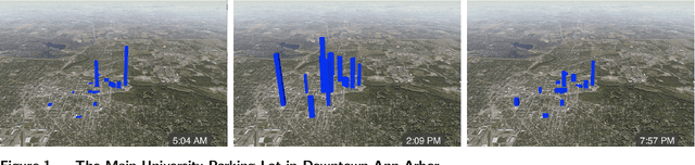 Figure 1 for The Commute Trip Sharing Problem