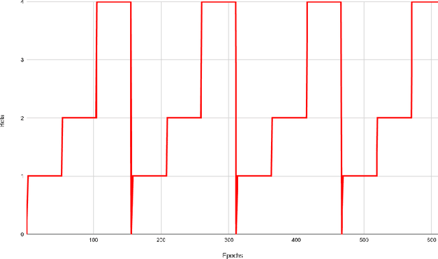 Figure 2 for Probabilistic Forecasting using Deep Generative Models