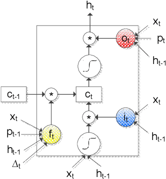 Figure 2 for DeepSoft: A vision for a deep model of software