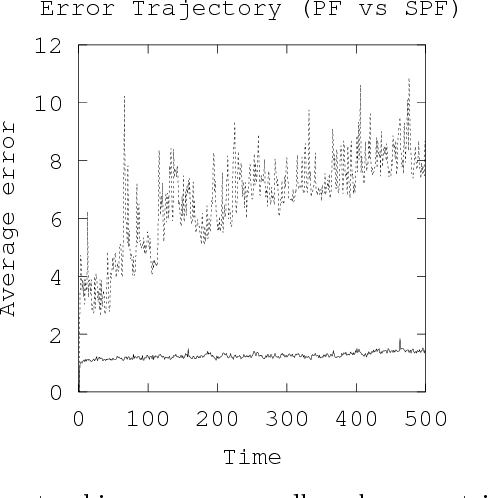Figure 3 for SPF-CellTracker: Tracking multiple cells with strongly-correlated moves using a spatial particle filter