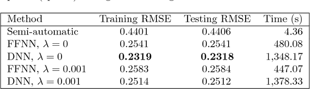 Figure 2 for Learning Summary Statistic for Approximate Bayesian Computation via Deep Neural Network