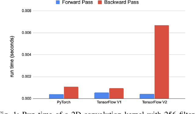 Figure 1 for Time-Based Roofline for Deep Learning Performance Analysis