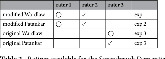 Figure 4 for Perivascular Spaces Segmentation in Brain MRI Using Optimal 3D Filtering