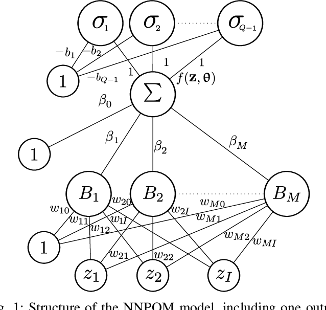 Figure 1 for A mixture of experts model for predicting persistent weather patterns