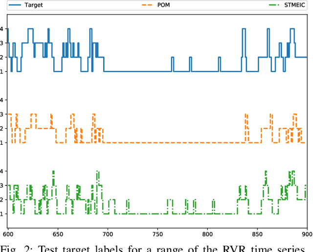 Figure 2 for A mixture of experts model for predicting persistent weather patterns