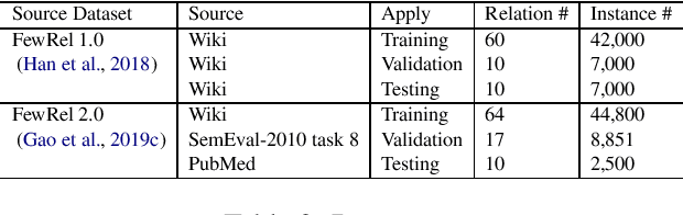 Figure 3 for Ensemble Making Few-Shot Learning Stronger