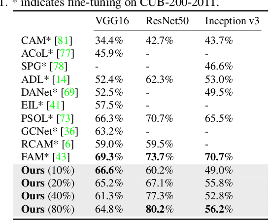Figure 2 for HINT: Hierarchical Neuron Concept Explainer